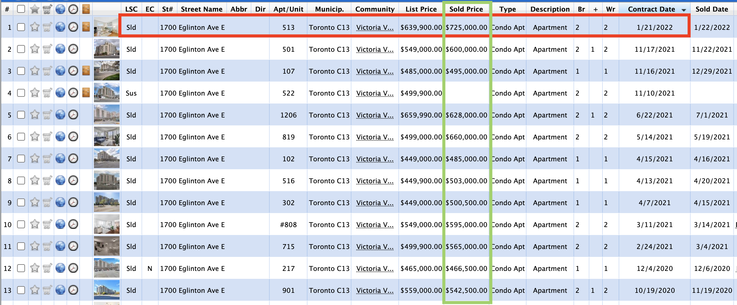 Proof of real estate sale prices going up in Toronto